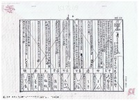 現在取得できる最も古い様式の戸籍 明治19年式