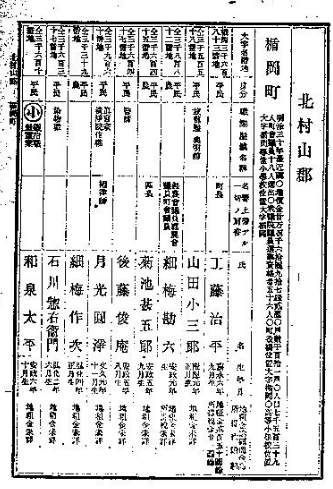日本紳士録 東日本編 1971年 昭和～平成 発売商品一覧［本