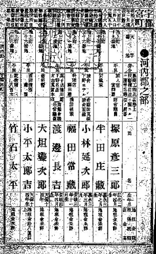 en-家系図作成に役立つ名簿のリスト 東日本編 :: 岸本良信公式