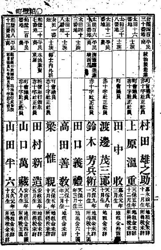 岸本良信公式ホームページ 家系図作成に役立つ名簿のリスト 東日本編