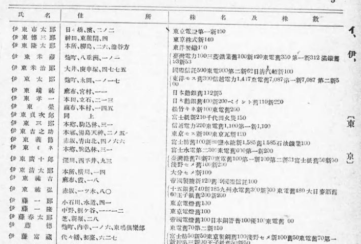 大日本篤農家名鑑