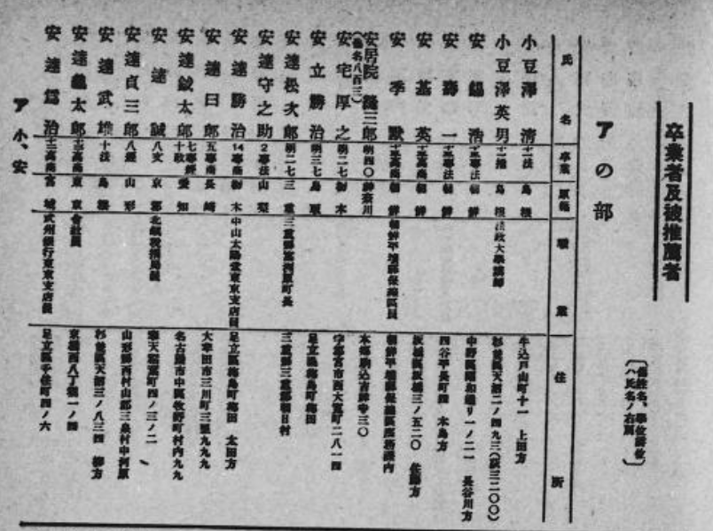 歴代国会議員名鑑 全三巻 議会制度研究会保存 歴代国会議員名鑑 全三巻 議会制度研究会保存（希学園小3