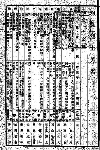 明治大正昭和神戸人名録 明治大正昭和神戸人名録